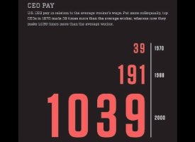 CEO Pay