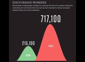 Discouraged Workers