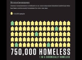 Homelessness