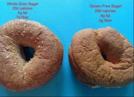 Gluten Free Diet Side Effects