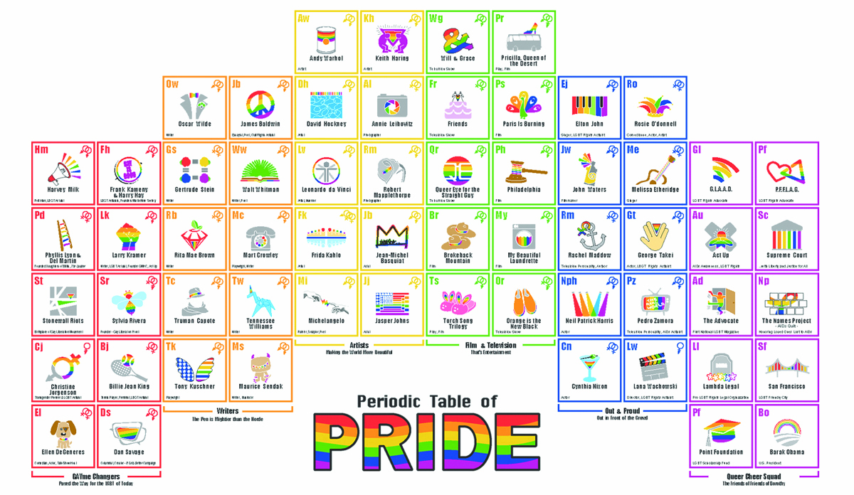 Periodic Table Of Pride Kickstarter Depicts Reasons For Gay Pride In Chemistry Class Format