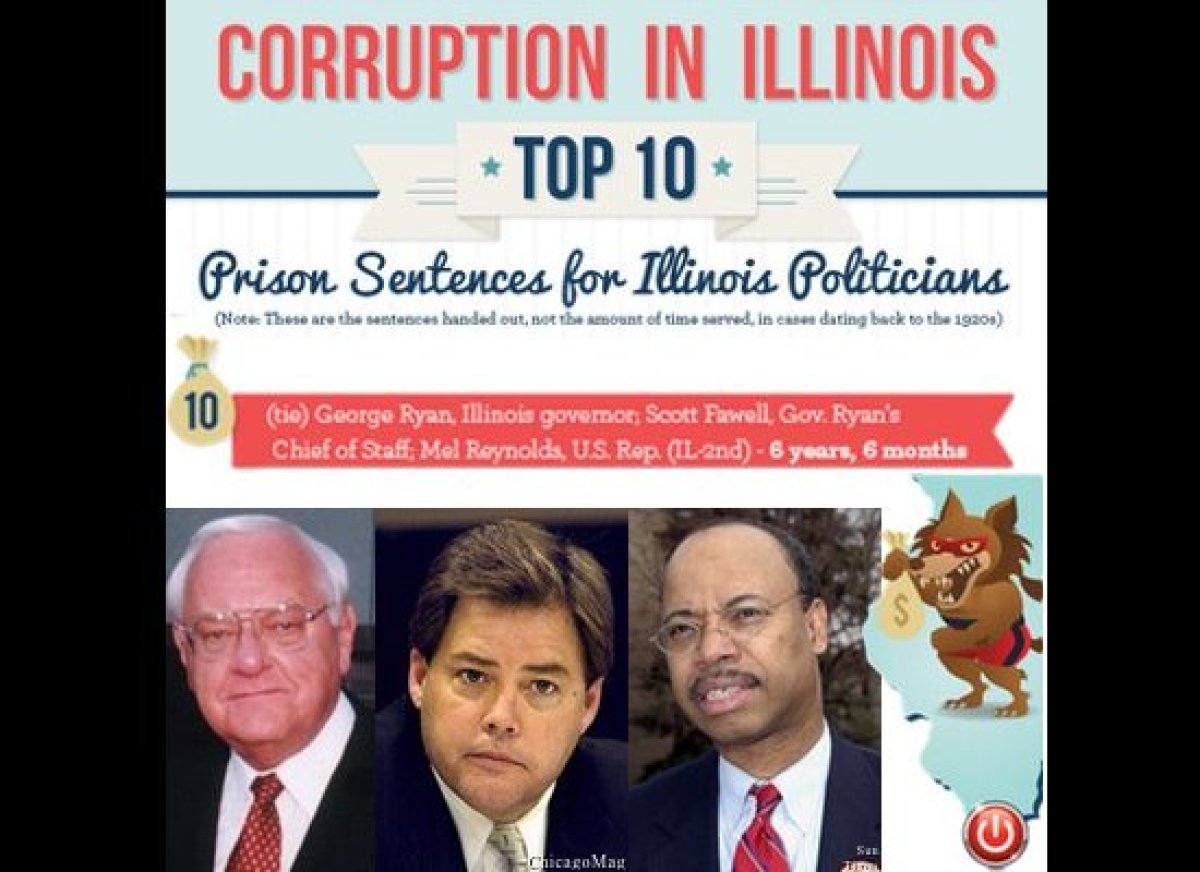 Top 10: Longest Prison Sentences For Illinois Politicians | HuffPost