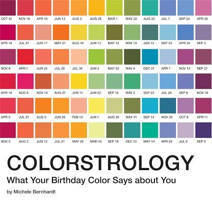 Here's What Your Pantone Birthday Color Says About You | HuffPost