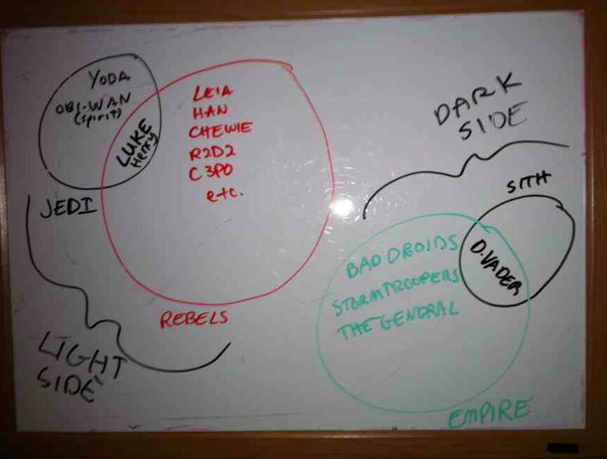 The Force Is Strong With These 35 'Star Wars' Fan Families | HuffPost