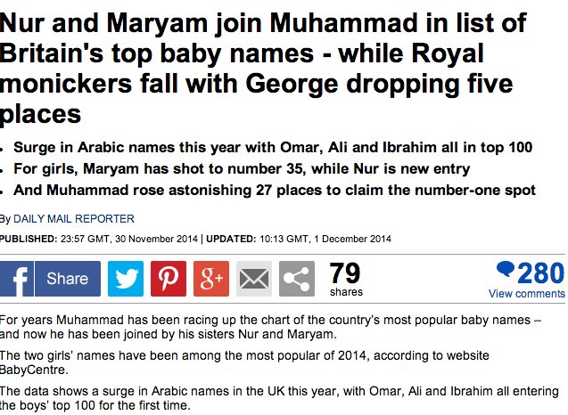 Is Muhammad Really The Most Popular Baby Name? It Depends How You Count ...