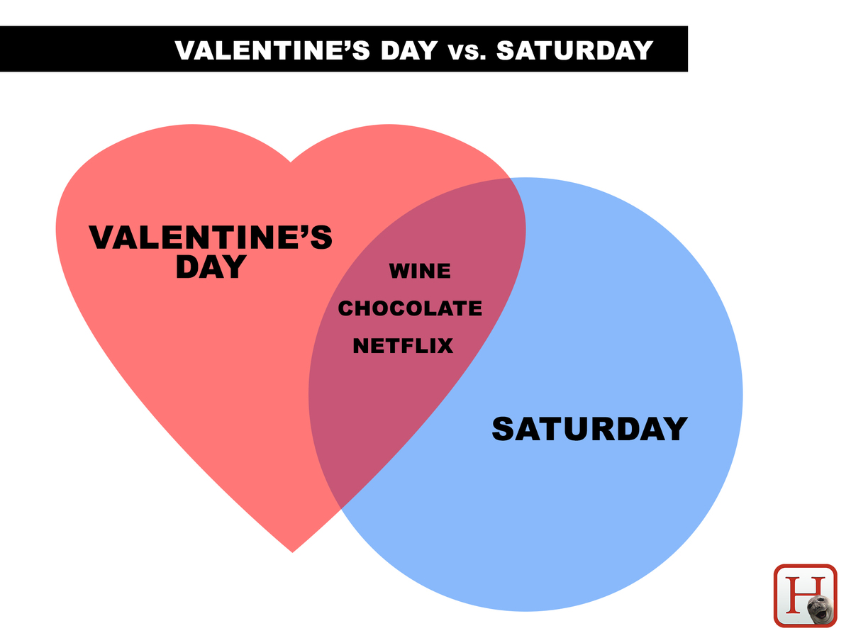 7 Valentine's Day Charts To Help You Break Down The Holiday HuffPost