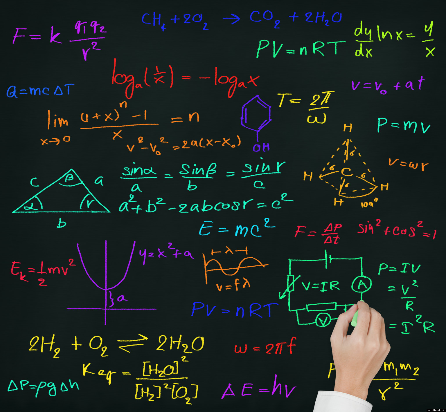 Welcome to the CHS Math Dept.