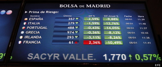 Prima De Riesgo