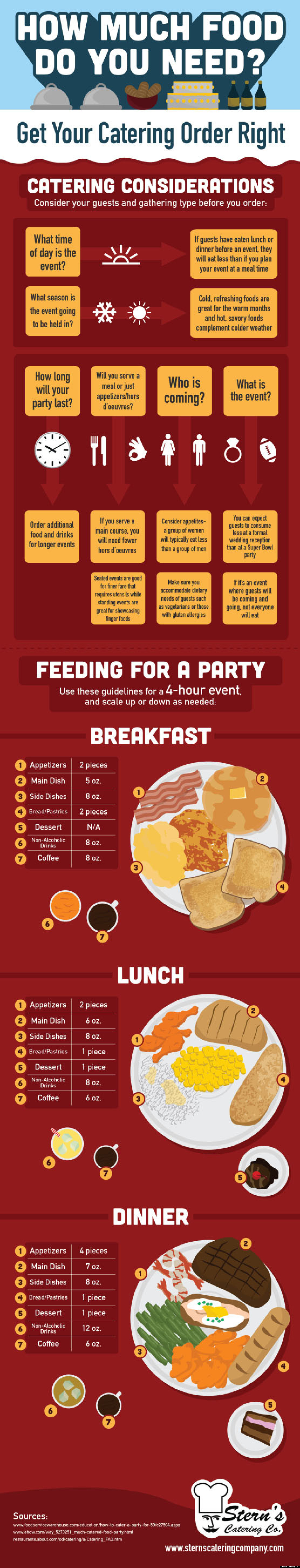 how-much-food-to-feed-a-crowd-infographic-huffpost