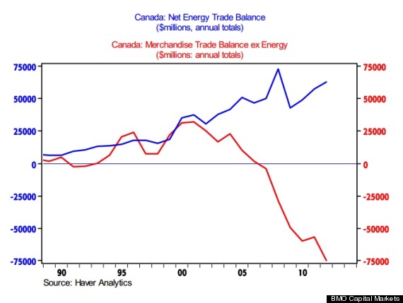 exports canada
