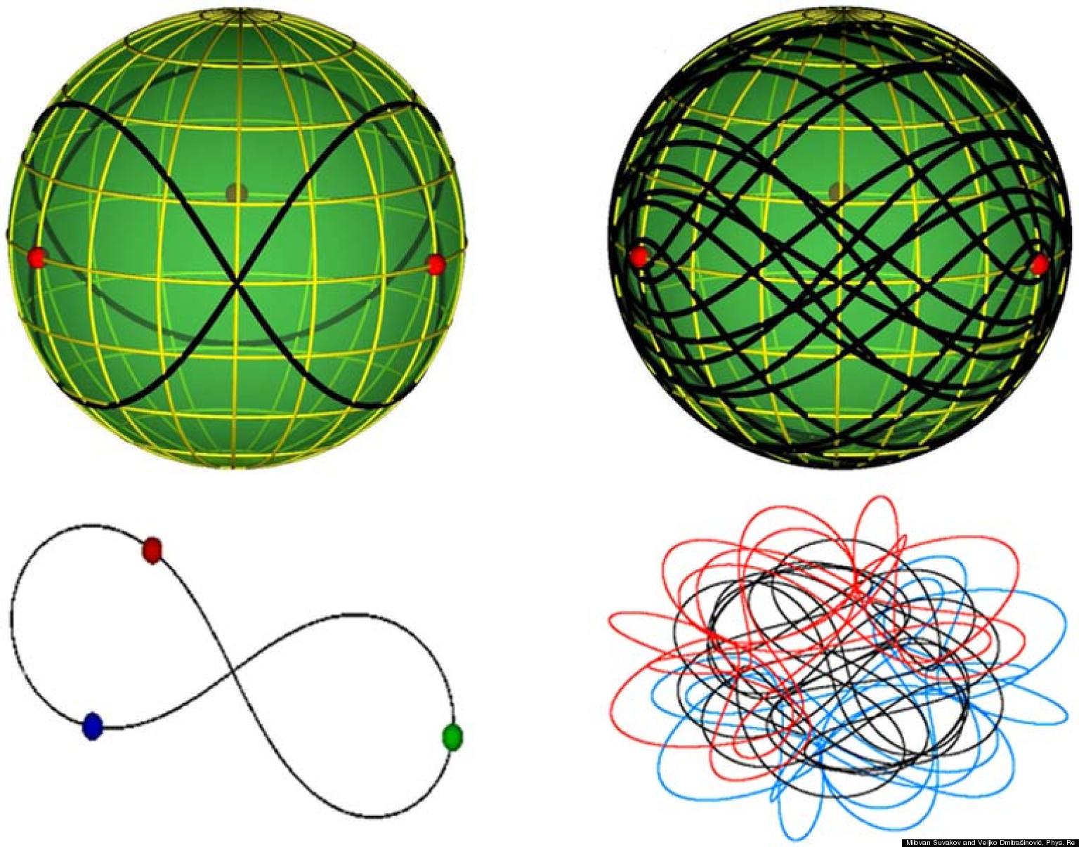 Three-Body Problem Breakthrough: Physicists Discover New Solutions To