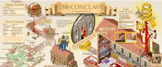 conclave info