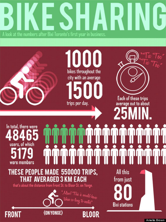 bixi infographic