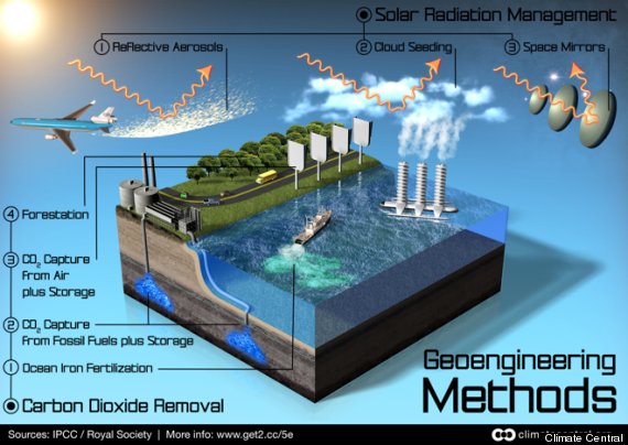 geoengineering research