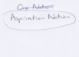 LOOK: How George Osborne Came Up With 'Aspiration Nation'