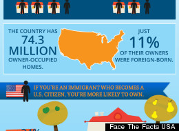 INFOGRAPHIC: The Factors That Determine Immigrant Homeownership