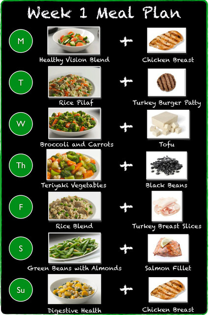 2 Week Challenge Diet Chart