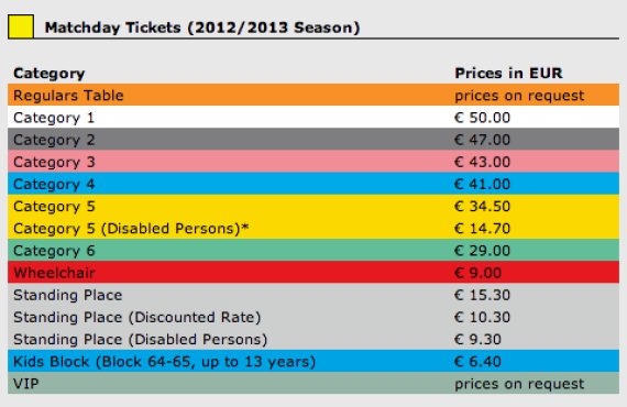 Dortmund Ticket Dortmund Ticket
