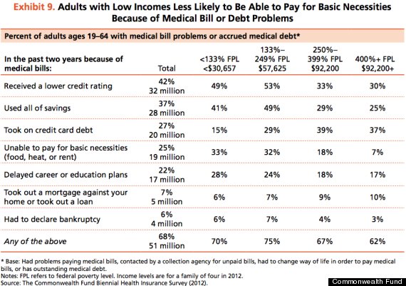 health insurance market