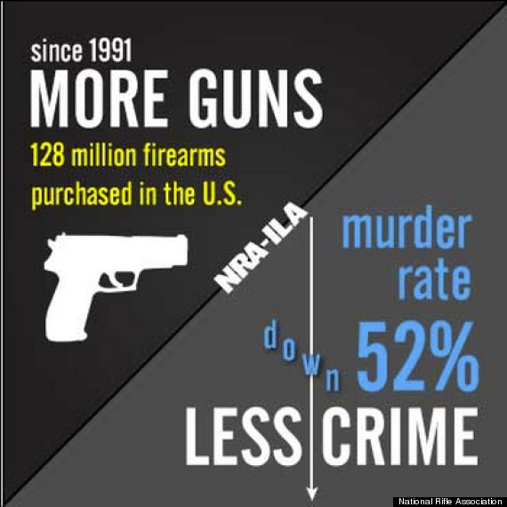 Ukip's 'NRA-Esque' Gun Control Comments Described As 'Inaccurate ...