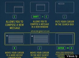 52 Shortcuts To Use Gmail Like A Pro