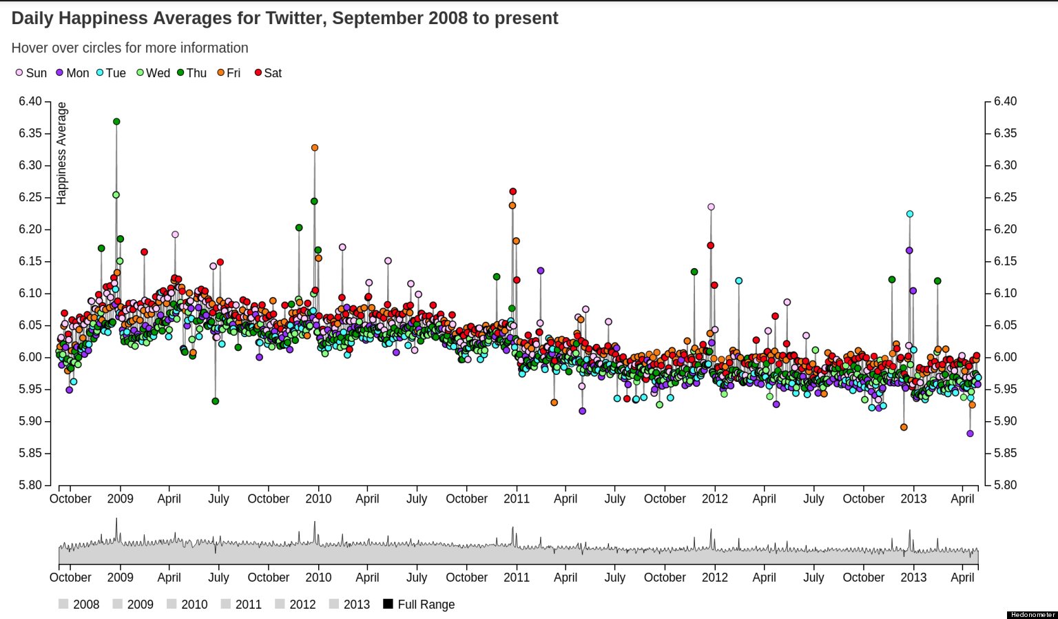 Saddest Day Of The Year So Far Was April 15 2013 Analysis Of Tweets 