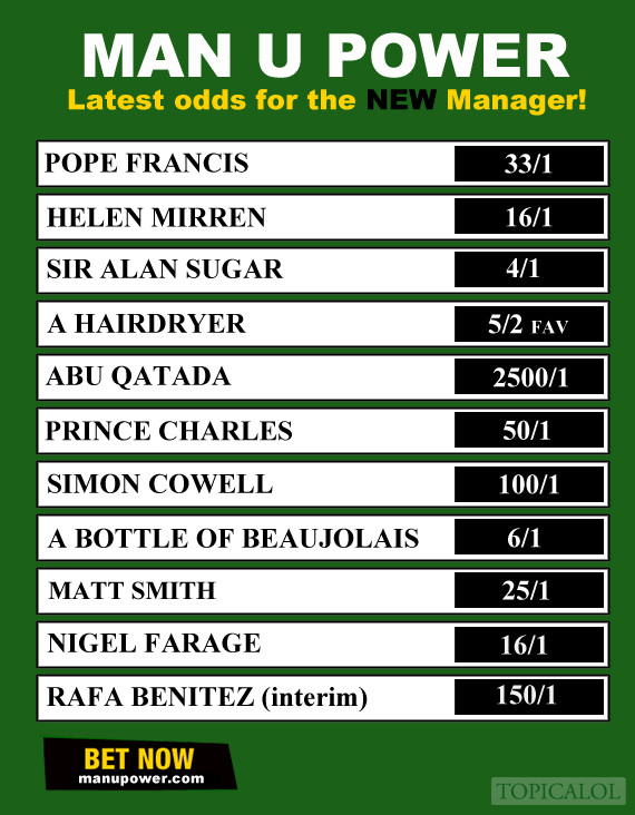 Sir Alex Ferguson Retires See The Latest Odds On His Successor
