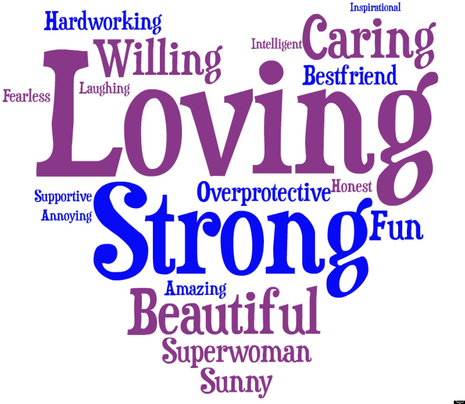 The Words You Use To Describe Your Mom WORD CLOUD 