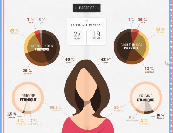 infographie