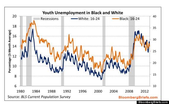 youth uenmployment 1