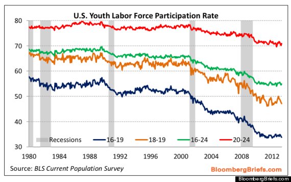 youth unemployment 3