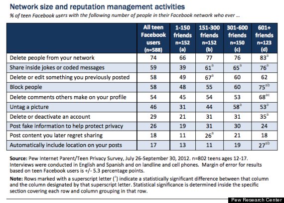 teen usage facebook pew survey