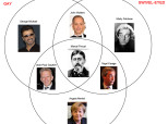 Tories Venn Diagram