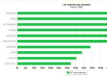Nombres Mas Comunes