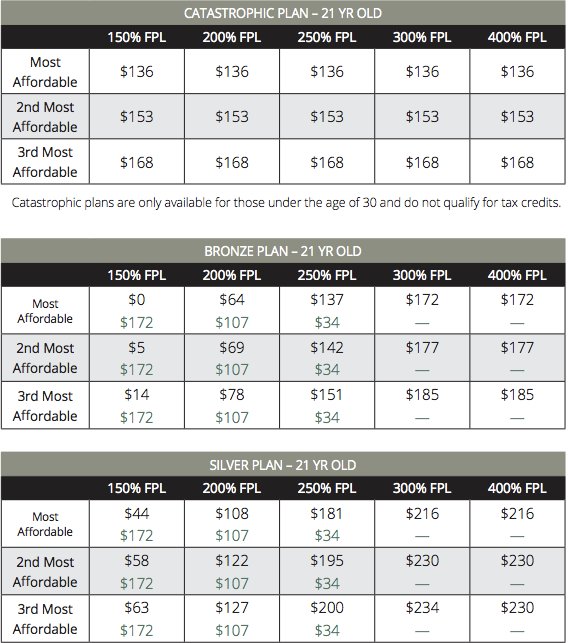 california health insurance premiums