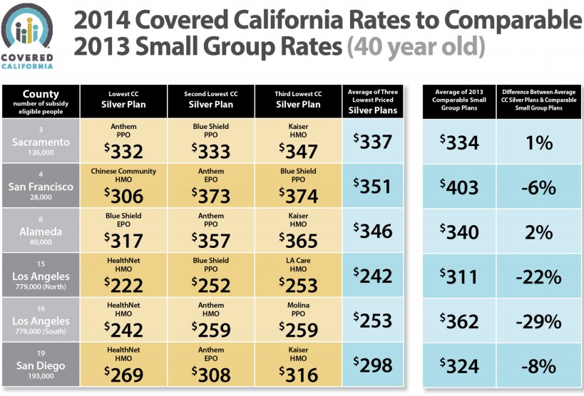 ObamaCare | Health Insurance Exchange