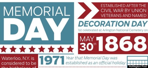 LOOK: Why We Celebrate Memorial Day