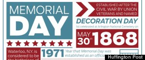 LOOK: Why We Celebrate Memorial Day