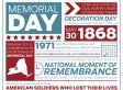 LOOK: Why We Celebrate Memorial Day