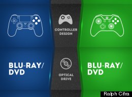 INFOGRAPHIC: Xbox One Vs. PS4