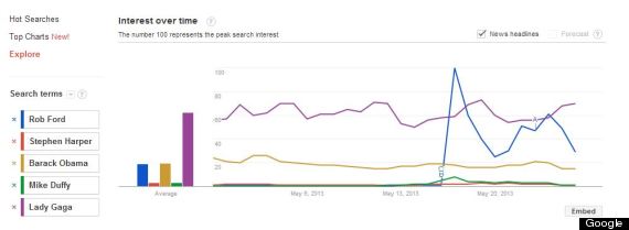 rob ford google obama