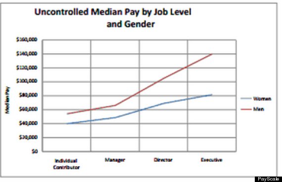 gender pay gap chart