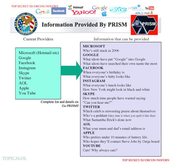 [Image: o-NSA-PRISM-POWERPOINT-SPOOF-570.jpg?6]