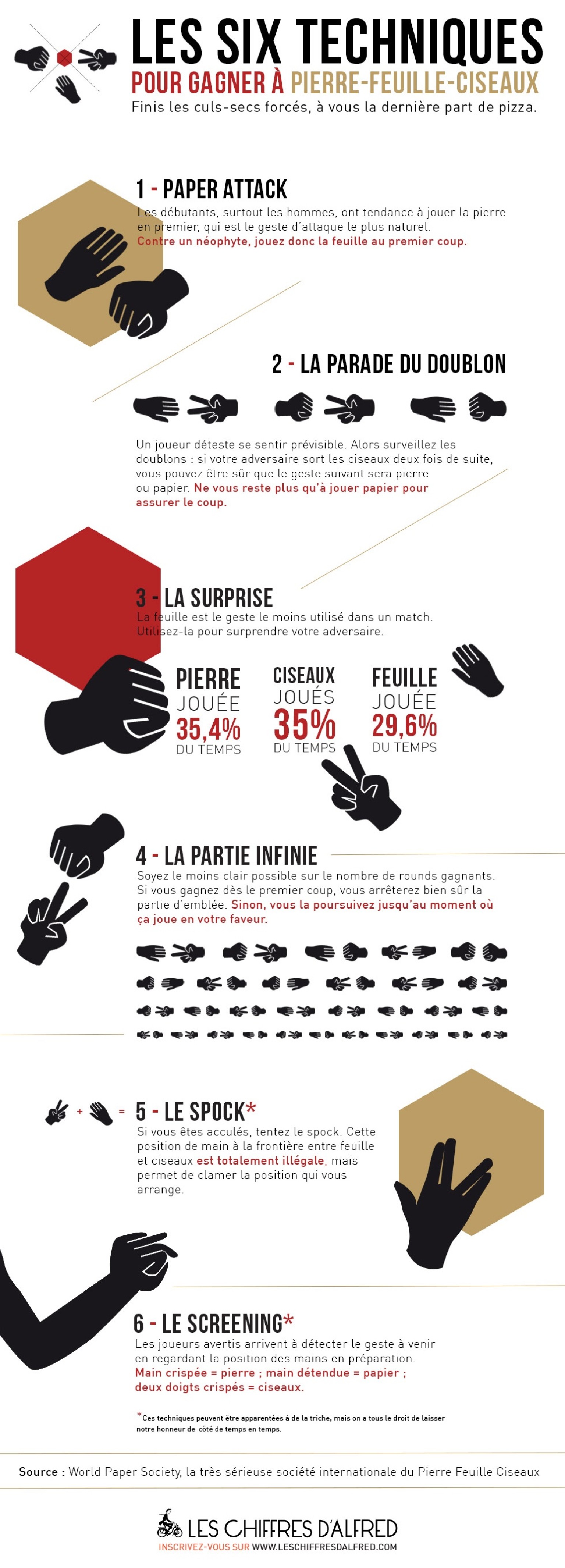 Pierrefeuilleciseaux six techniques infaillibles pour gagner au jeu