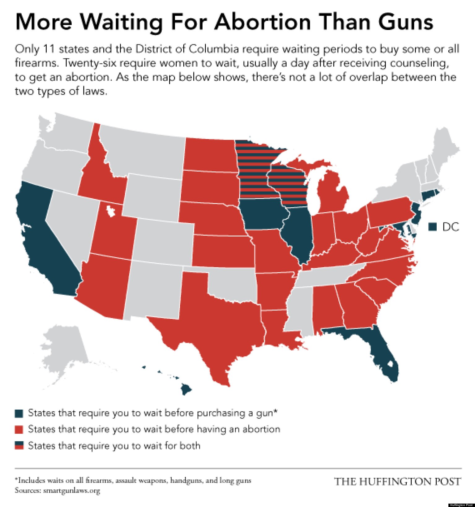 Fewer Waiting Periods For Guns Than For Abortions (INFOGRAPHIC) HuffPost