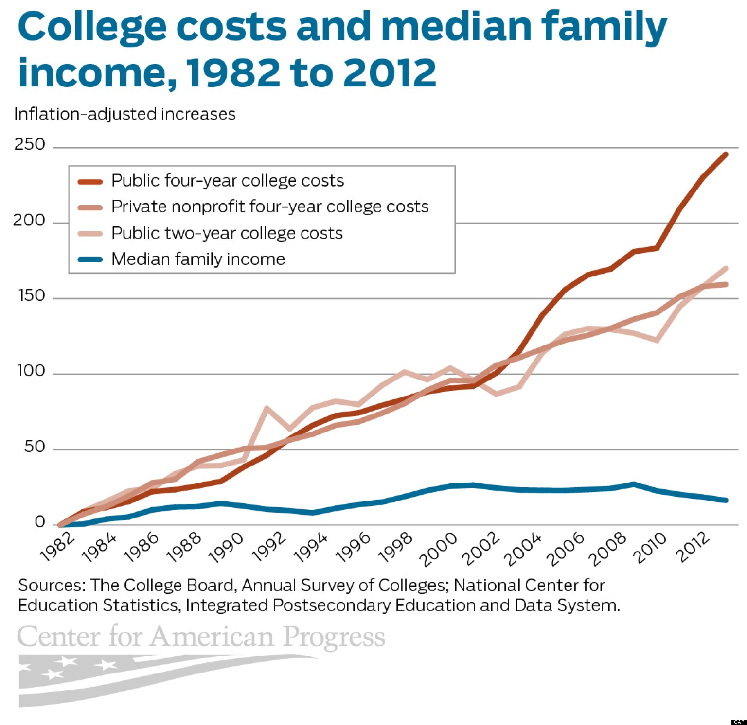 how-much-does-online-college-cost-college-choices