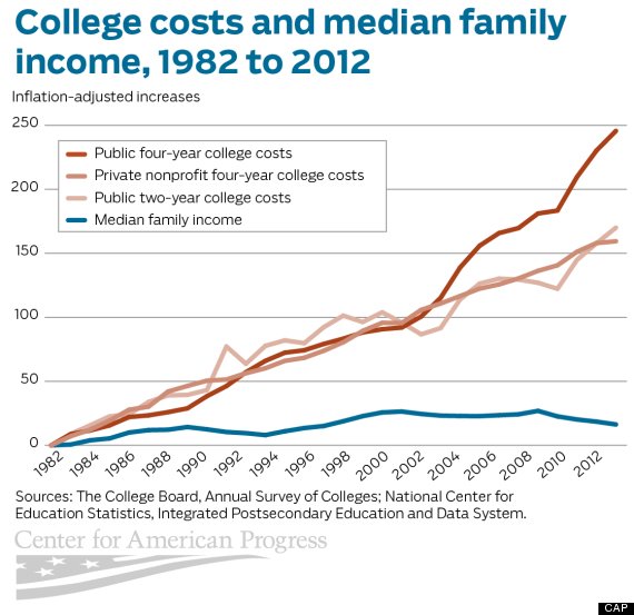 college costs