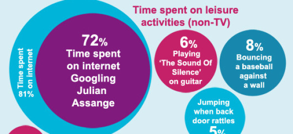 Julian Assange's First Year Inside