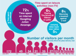 Julian Assange Ecuador Embassy Spoof Infographic