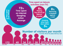 INFOGRAPHIC: In Numbers - Julian Assange's First Year In The Ecuador Embassy